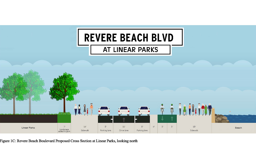 Shadley Associates Landscape Architecture: Revere Beach Design Standards