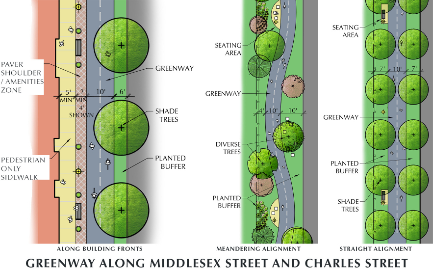 Shadley Associates Landscape Architecture: Spot Pong Brook Greenway Feasibility Study